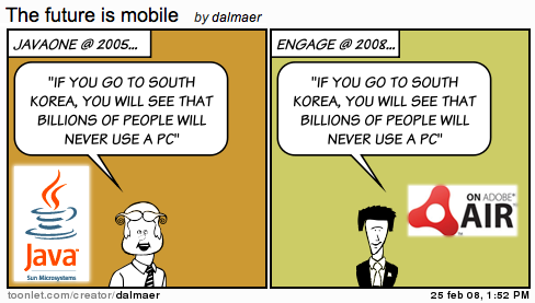 The future is mobile…